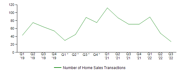 Sales Activity